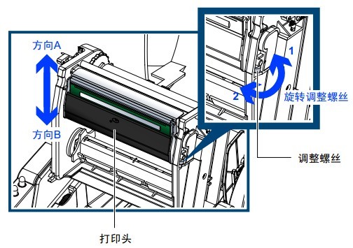 G500ӡ{(dio)(ji)