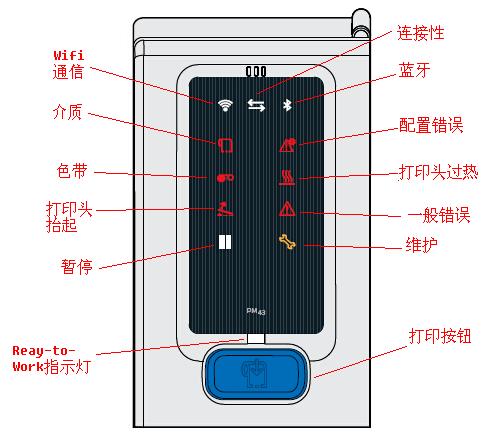 PM43D(bio)f