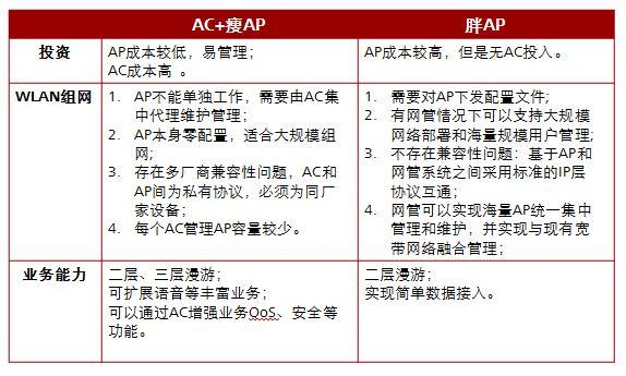 APAP^e