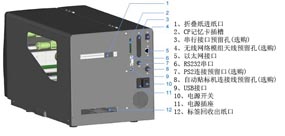 ۯBM/CFӛ/нӿA(y)(xُ)/oW(wng)j(lu)ģM쾀A(y)(xُ)/̫W(wng)ӿ/RS232/PS2BA(y)(xُ)/ԄN˙CBӾA(y)(xُ)/USBӿ/Դ_P(gun)/Դ/˺ճ