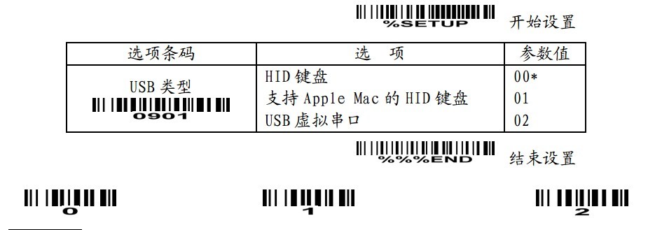 USBxO