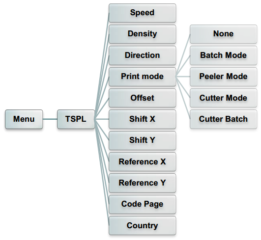 TSPL(xing)Ŀ