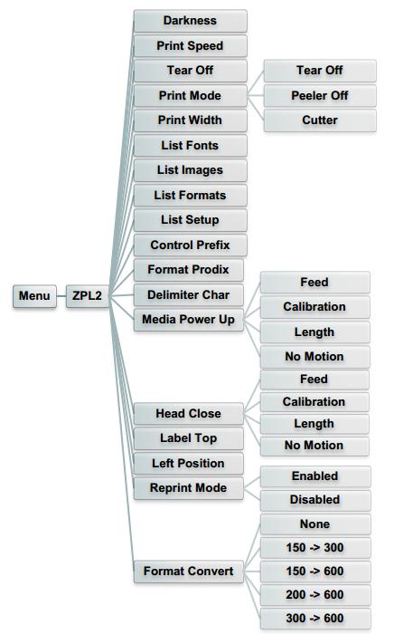 ZPL2(xing)Ŀ